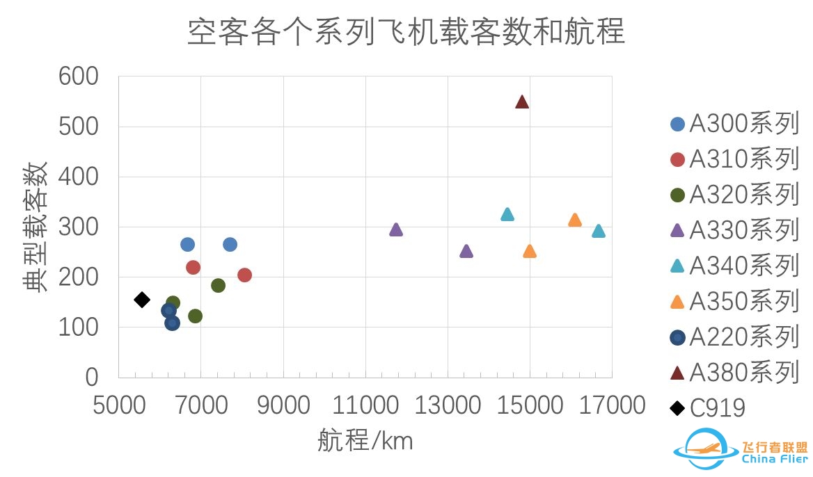 空客主要飞机型号一览-7346 