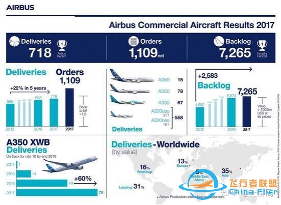 波音战空客、美欧撕破脸：启示中国必须要造自己的大飞机 ...-2040 