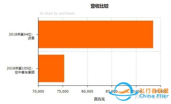 波音战空客、美欧撕破脸：启示中国必须要造自己的大飞机 ...-2606 