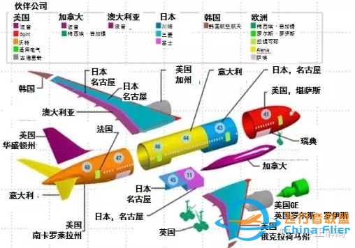 波音战空客、美欧撕破脸：启示中国必须要造自己的大飞机 ...-4427 