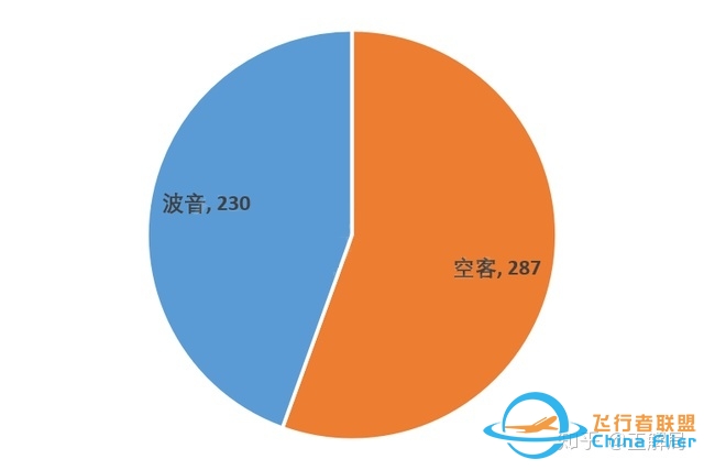 波音空难背后：官商勾结，导致346人死亡惨剧-1850 