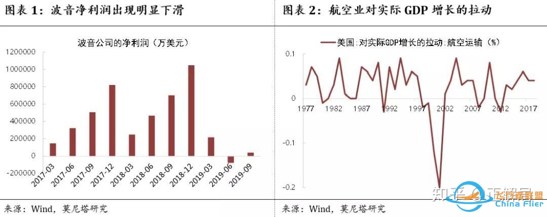 波音空难背后：官商勾结，导致346人死亡惨剧-402 