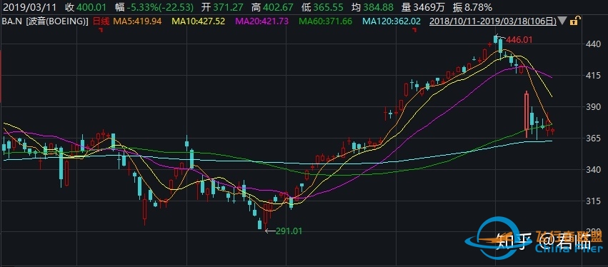 波音空难，中国大飞机何时起航？-9225 