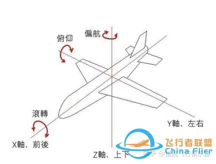 猎鹰飞行俱乐部为您盘点飞行知识与飞机的基本操纵方法，拿 ...-2741 