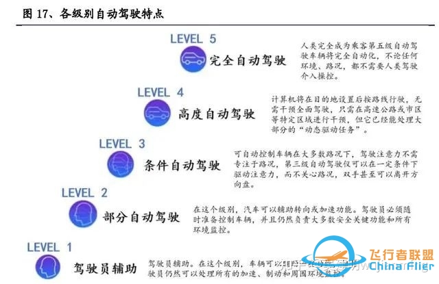 自动驾驶-GPU-芯片技术-755 