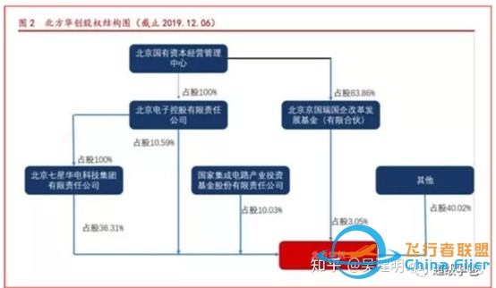 自动驾驶-GPU-芯片技术-5134 