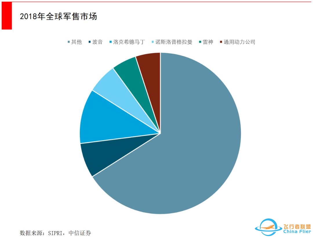 百年波音深陷危机，大而不能倒的公司真的会破产吗？-8007 