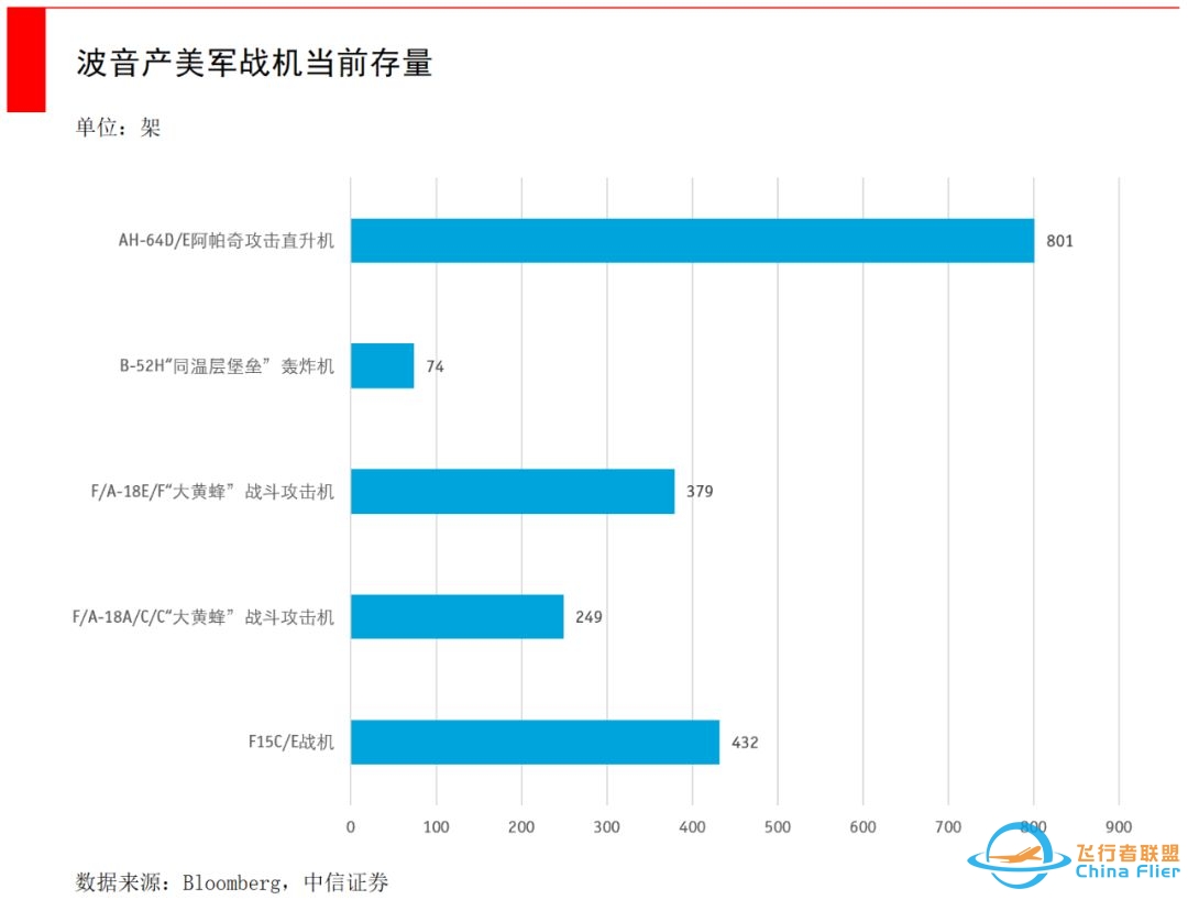 百年波音深陷危机，大而不能倒的公司真的会破产吗？-1 