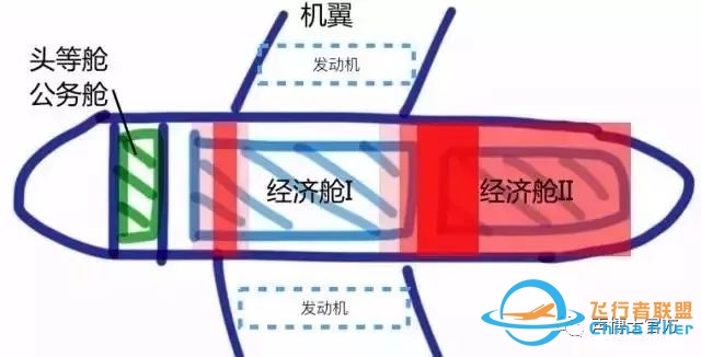 机舱哪里最安静？最实用的飞机选座指南！-1448 