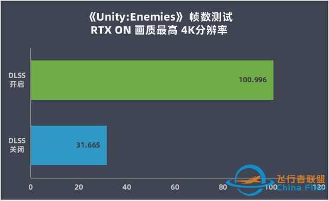 七彩虹 iGame RTX 4090 Vulcan OC 评测：智驱狂骨征战 4K 游戏-3126 