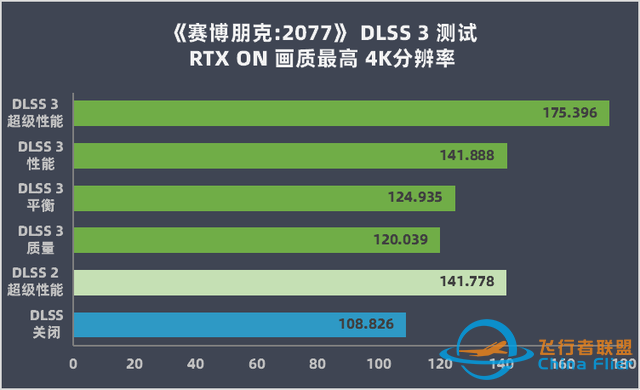 七彩虹 iGame RTX 4090 Vulcan OC 评测：智驱狂骨征战 4K 游戏-396 