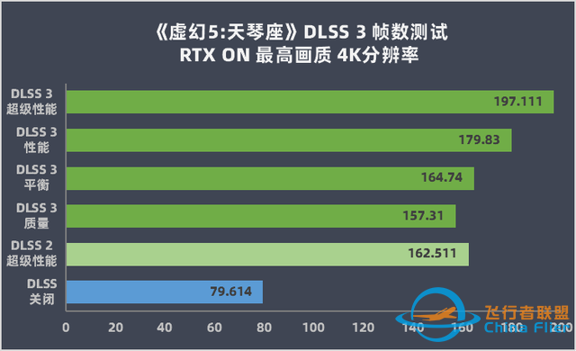 七彩虹 iGame RTX 4090 Vulcan OC 评测：智驱狂骨征战 4K 游戏-3008 