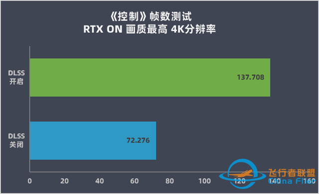 七彩虹 iGame RTX 4090 Vulcan OC 评测：智驱狂骨征战 4K 游戏-4887 