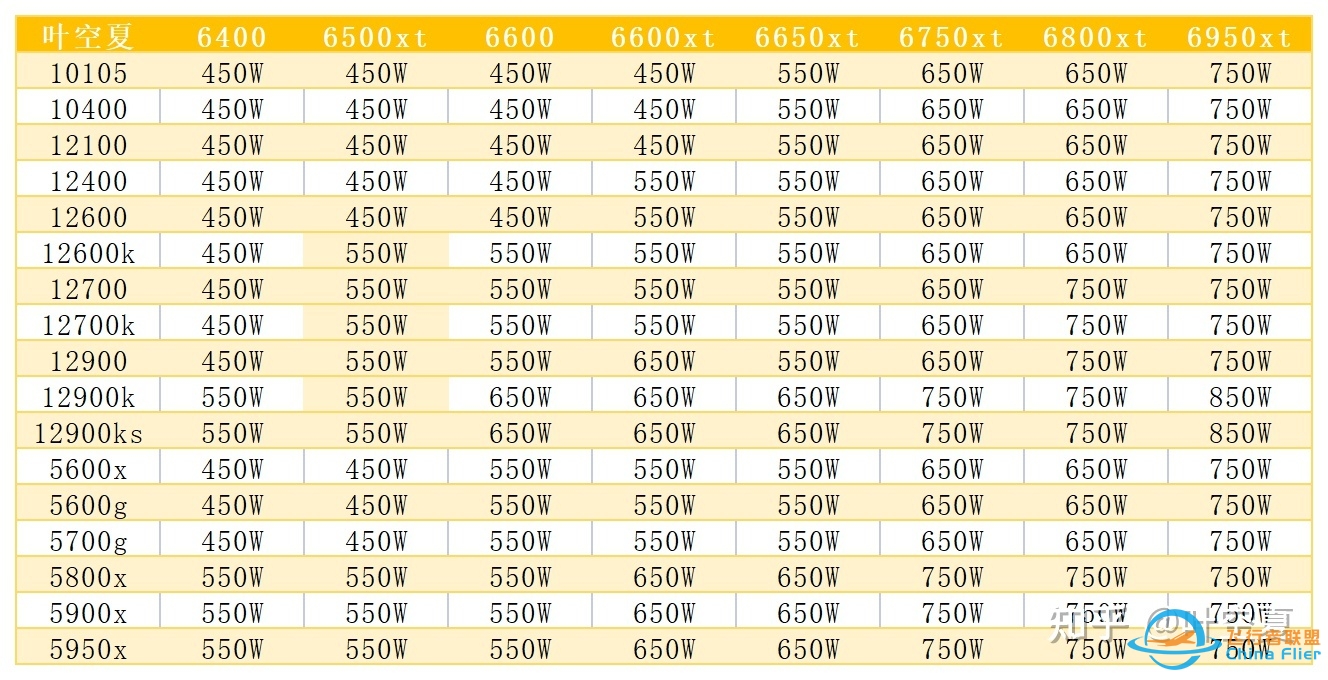 RX6600值得入手吗？6600显卡型号推荐-2949 