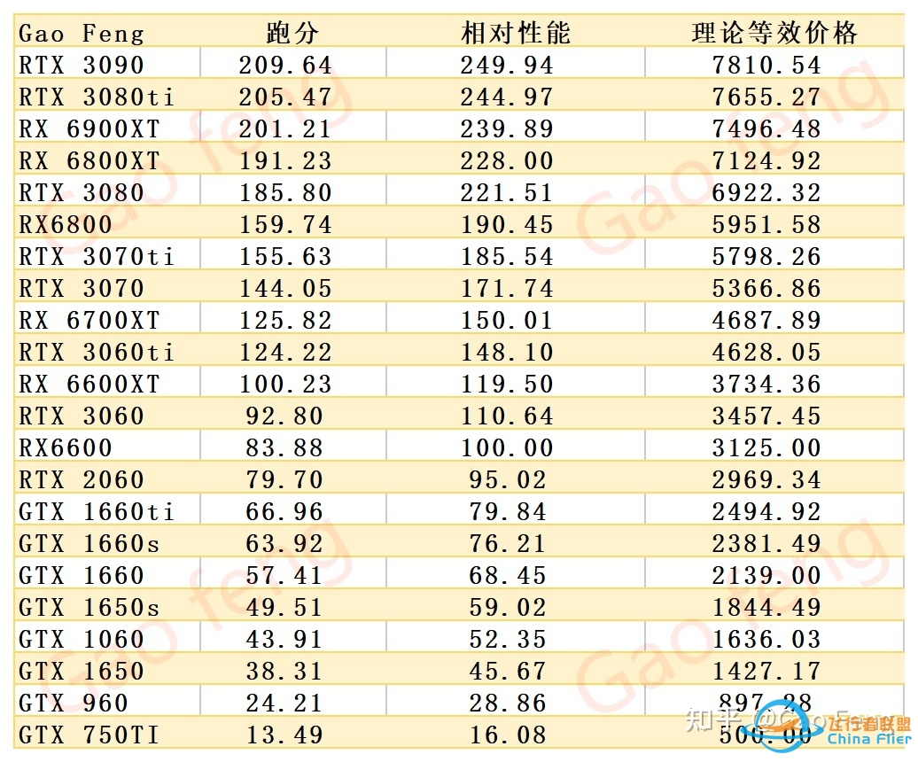 RX6600值得入手吗？6600显卡型号推荐-2026 