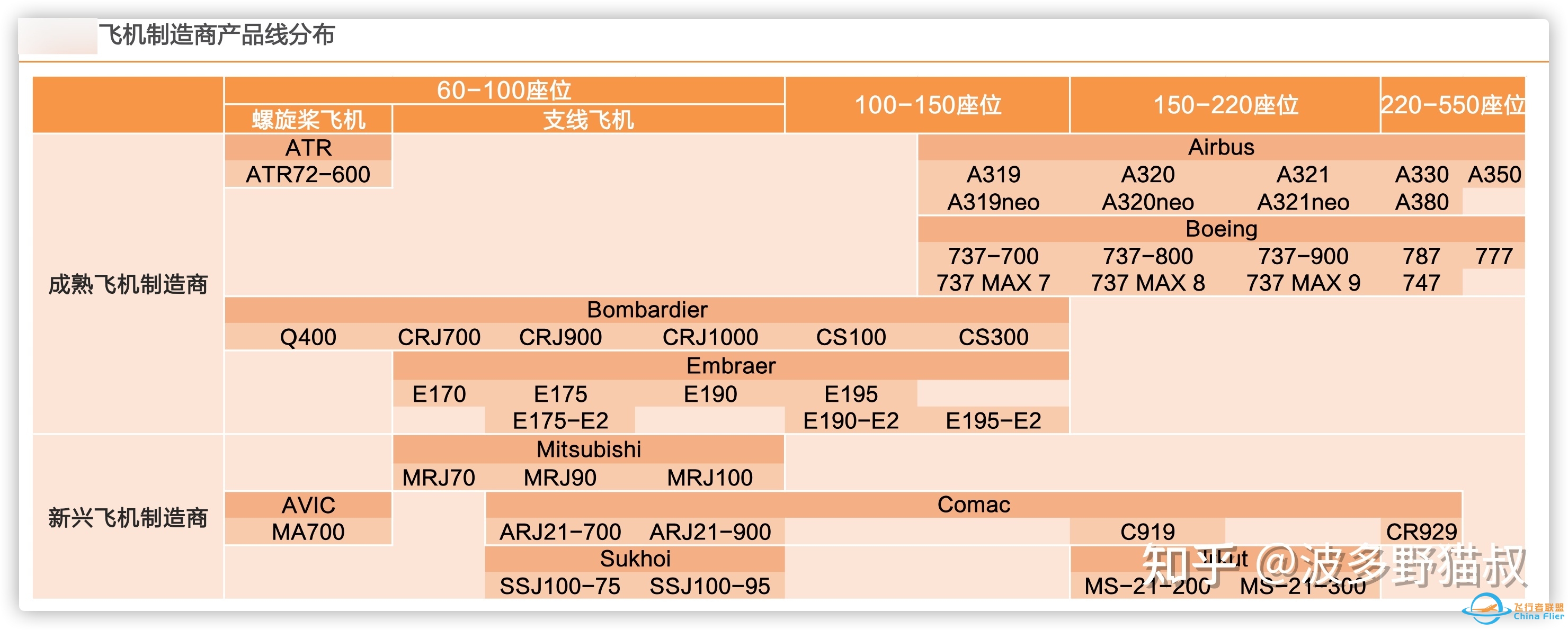 首架 C919 飞机将于 12 月交付东航，具有哪些意义？-6308 