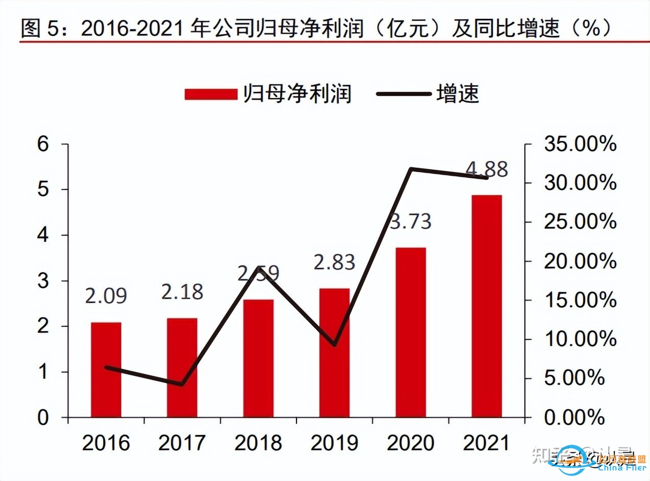 航发控制研究报告：航发机械控制龙头，深度受益发动机黄金 ...-7122 