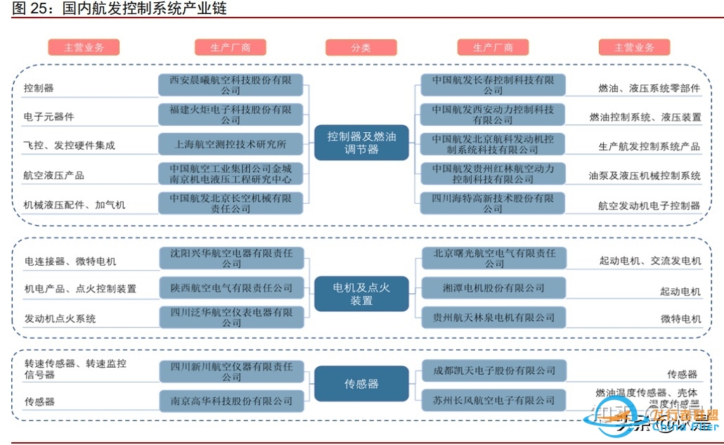 航发控制研究报告：航发机械控制龙头，深度受益发动机黄金 ...-9148 