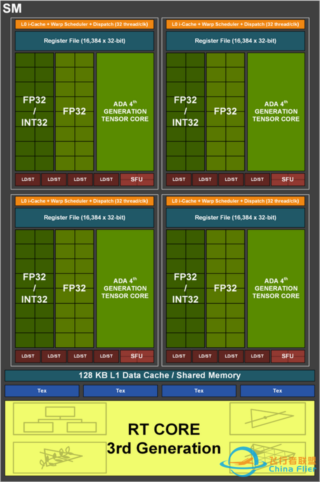 七彩虹战斧RTX 4090显卡首测：开启4K光追的新时代-4661 