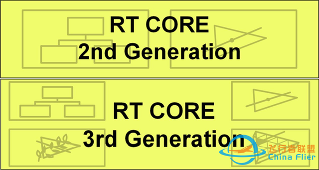 七彩虹战斧RTX 4090显卡首测：开启4K光追的新时代-2448 