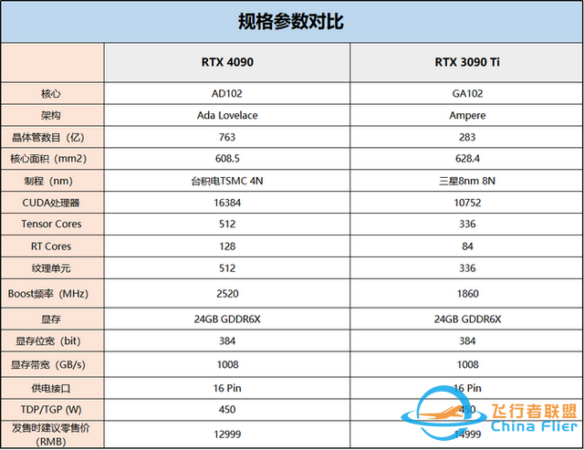 七彩虹战斧RTX 4090显卡首测：开启4K光追的新时代-4063 