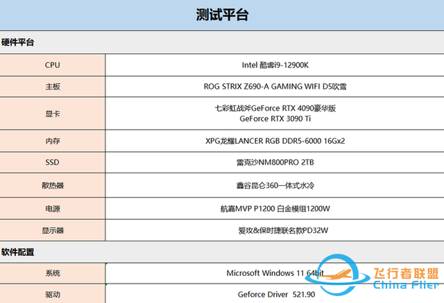 七彩虹战斧RTX 4090显卡首测：开启4K光追的新时代-3316 