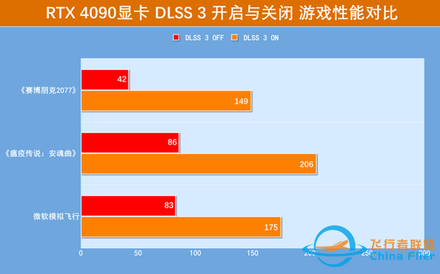 七彩虹战斧RTX 4090显卡首测：开启4K光追的新时代-6065 