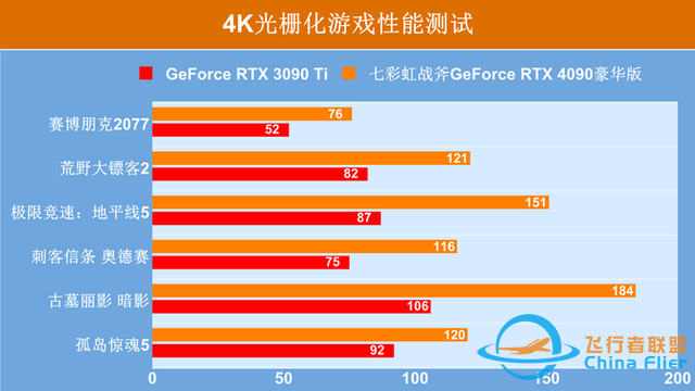 七彩虹战斧RTX 4090显卡首测：开启4K光追的新时代-1365 