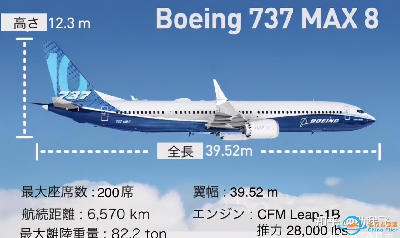 波音飞机用了多少日本零部件？为何一家公司没法独立造飞机 ...-8526 