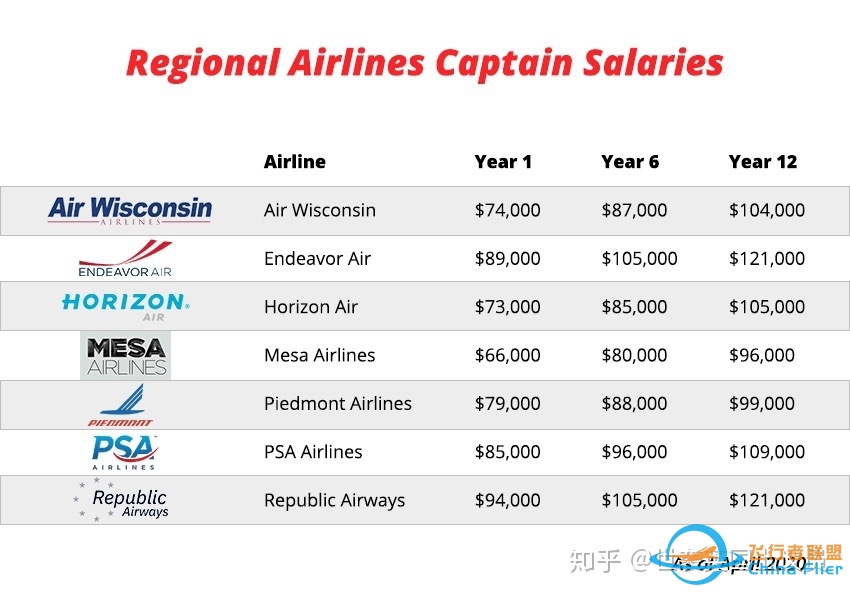 飞行员配得上百万年薪吗？-6361 