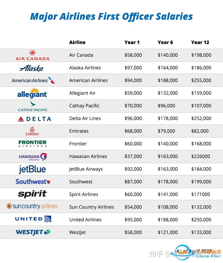 飞行员配得上百万年薪吗？-2778 