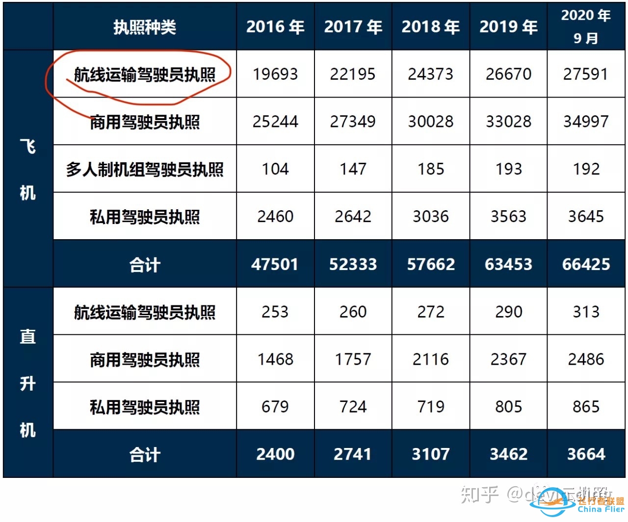 飞行员配得上百万年薪吗？-4112 