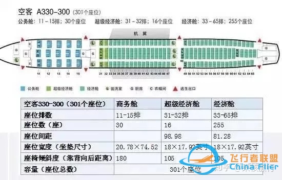 飞机选座小技巧，这些座位最舒适（行业人总结）-8452 