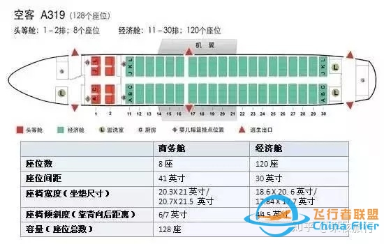 飞机选座小技巧，这些座位最舒适（行业人总结）-2169 