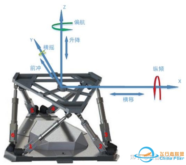 六自由度平台的原理与控制-1891 