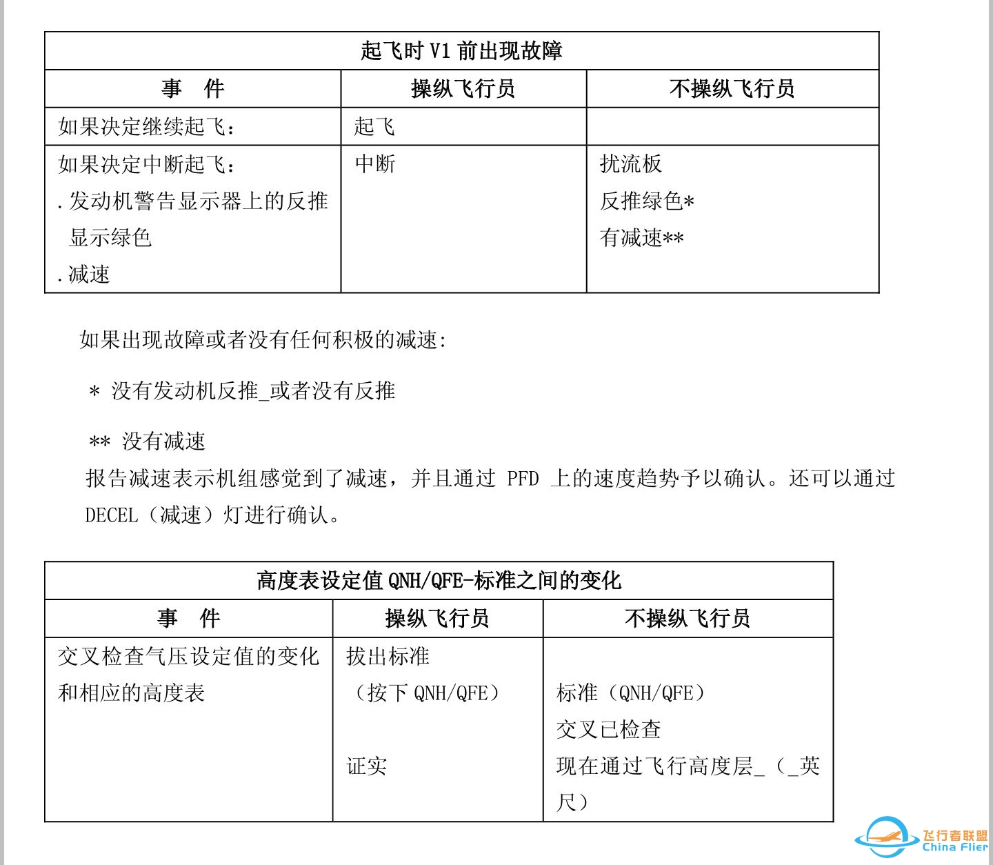 民航飞行员飞行中的标准喊话是什么样的？-4274 