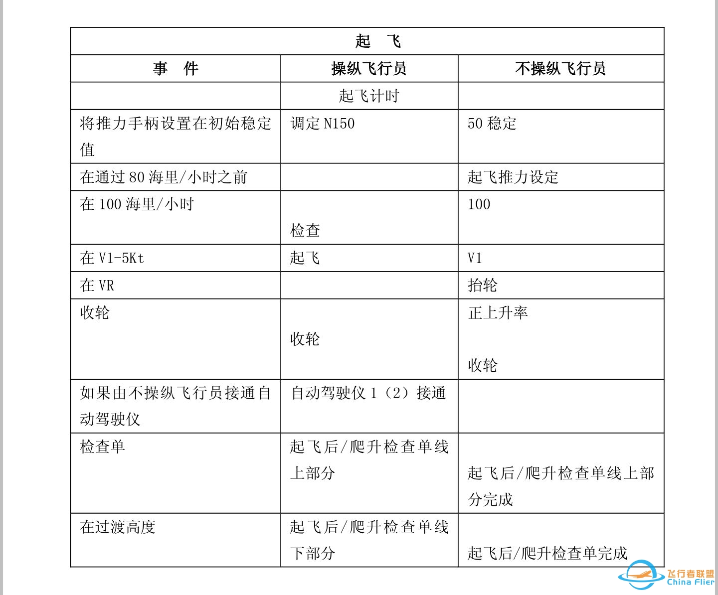 民航飞行员飞行中的标准喊话是什么样的？-2828 