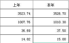 波音和空客等飞机制造商的利润率高吗？-3515 