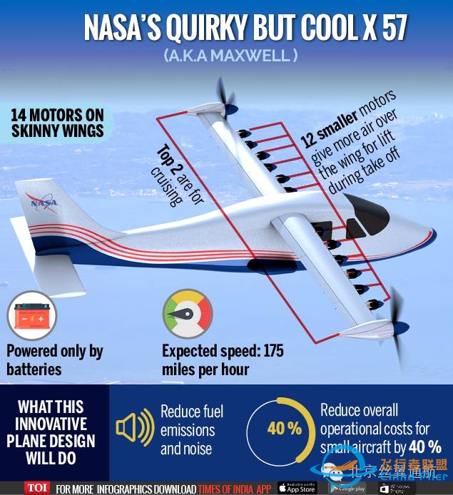 NASA的新X-plane:打造电动飞机的未来-2241 