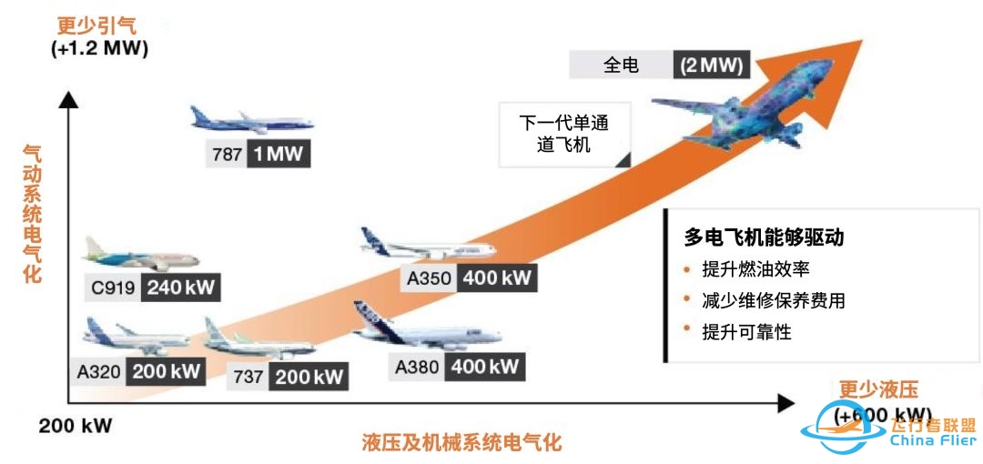 联合技术将发布混合电推进X-Plane,这是什么“黑科技”?-4912 