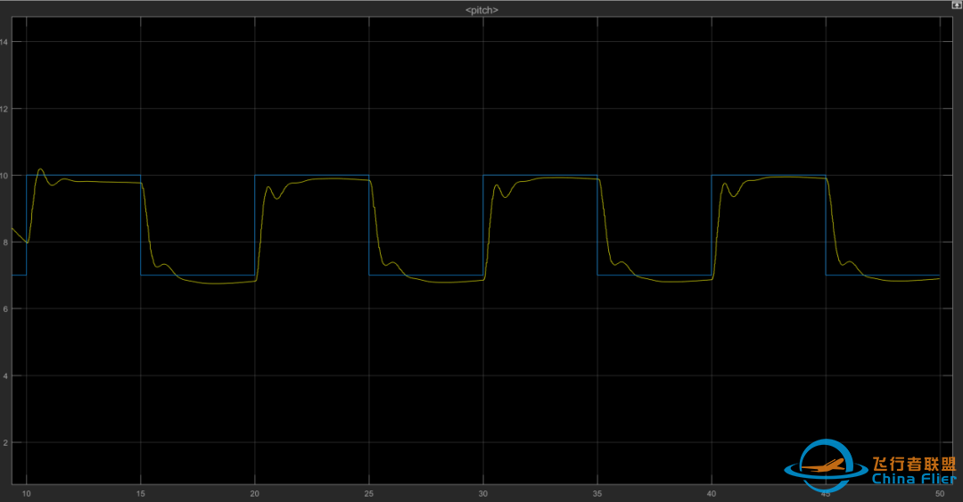 连接Xplane与simulink-8892 