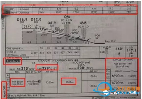 杰普逊航图标注一些问题总结!-6456 