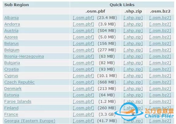 获取OpenStreetMap数据方法知多少?-3619 