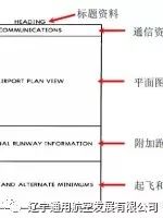 杰普逊航图自学教程--完整版-5914 