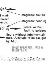 杰普逊航图自学教程--完整版-6340 