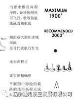 杰普逊航图自学教程--完整版-9772 