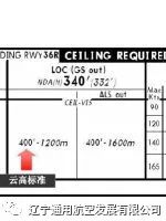 杰普逊航图自学教程--完整版-2083 