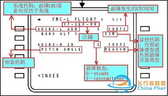 波音737NG飞机FMC历史故障查询步骤-3269 