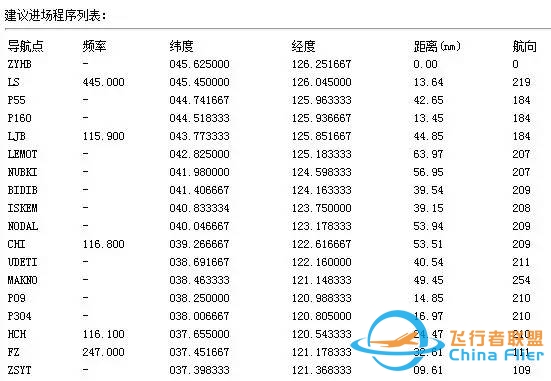 手把手教你启动空客A320-423 