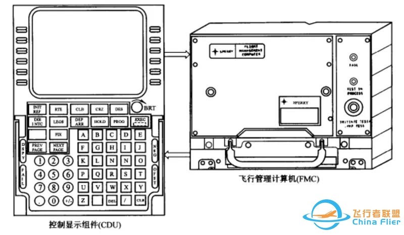 现代民机“飞行管理系统(FMS)”的功能和组成-6866 